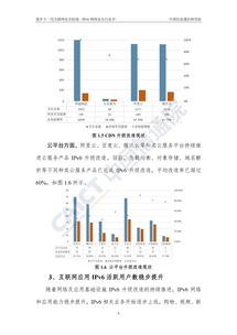 筑牢下一代互聯(lián)網(wǎng)安全防線——《IPv6網(wǎng)絡(luò)安全白皮書(shū)》解讀與互聯(lián)網(wǎng)服務(wù)安全新趨勢(shì)