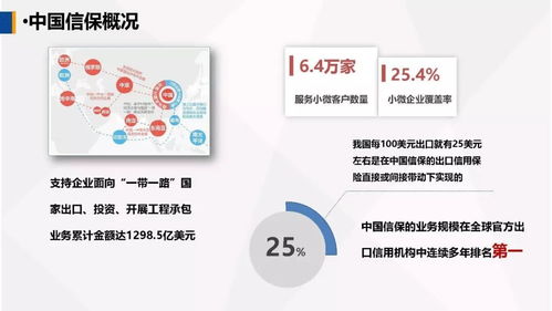 運(yùn)用政策性出口信用保險(xiǎn)，為農(nóng)產(chǎn)品企業(yè)出口保駕護(hù)航——中國(guó)出口信用保險(xiǎn)公司客戶服務(wù)部牛惠蓮總經(jīng)理在第一屆中國(guó)古田食用菌大會(huì)的演講摘要
