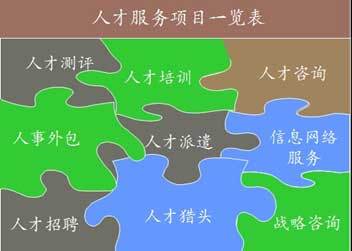 第十三屆高洽會人力資源服務業展示推介會盛大啟幕，共繪行業新藍圖